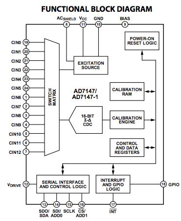 AD7147 block diagram
